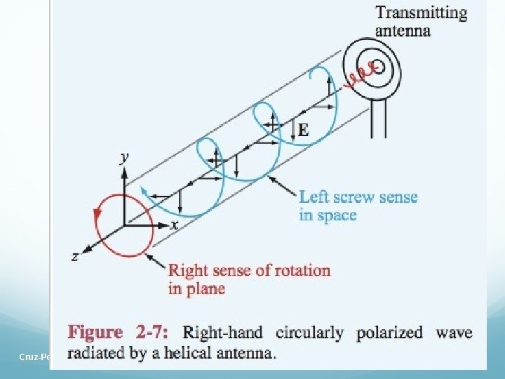 Cruz-Pol, Electromagnetics UPRM 