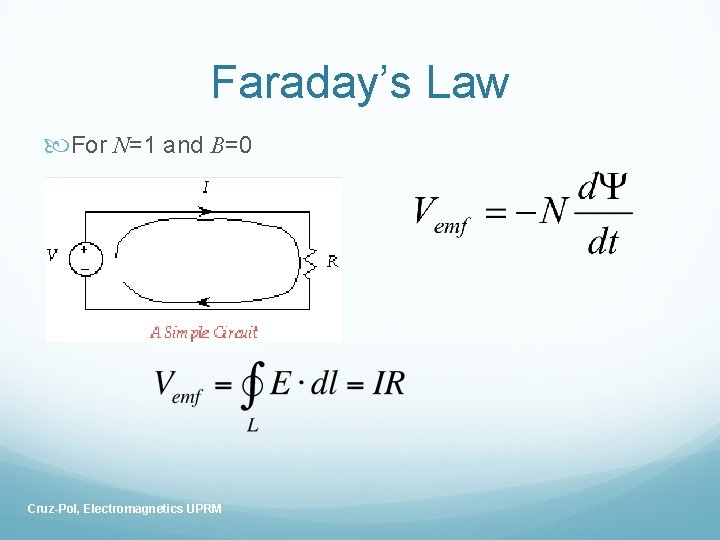 Faraday’s Law For N=1 and B=0 Cruz-Pol, Electromagnetics UPRM 