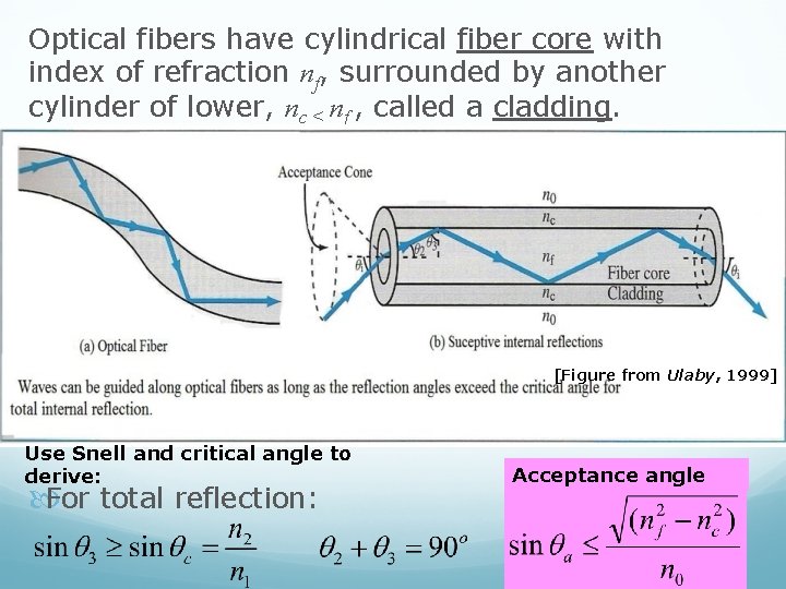 Optical fibers have cylindrical fiber core with index of refraction nf, surrounded by another