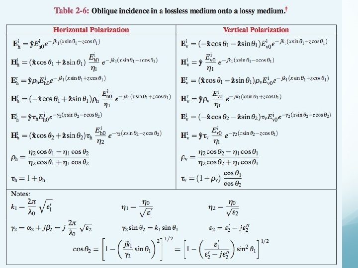 Cruz-Pol, Electromagnetics UPRM 