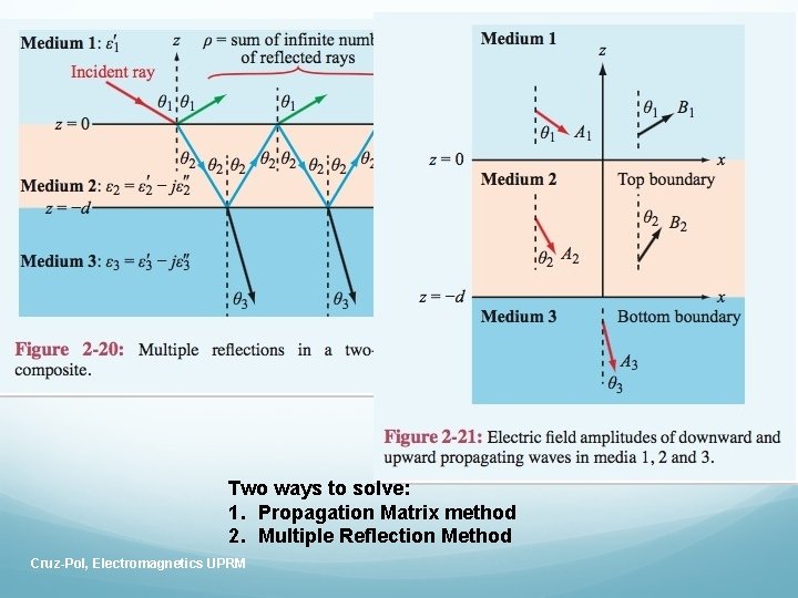 Two ways to solve: 1. Propagation Matrix method 2. Multiple Reflection Method Cruz-Pol, Electromagnetics