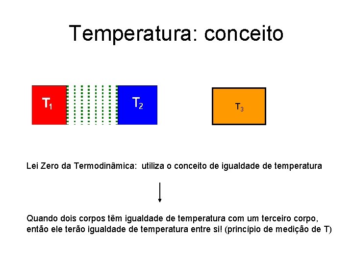 Temperatura: conceito T 3 Lei Zero da Termodinâmica: utiliza o conceito de igualdade de Temperatura: conceito T 3 Lei Zero da Termodinâmica: utiliza o conceito de igualdade de