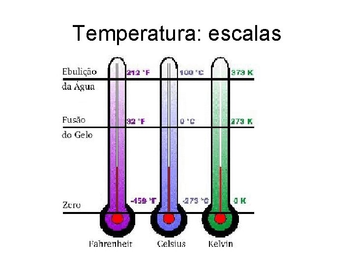Temperatura: escalas Temperatura: escalas