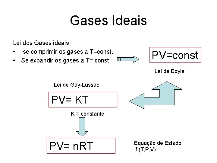 Gases Ideais Lei dos Gases ideais • se comprimir os gases a T=const. • Gases Ideais Lei dos Gases ideais • se comprimir os gases a T=const. •