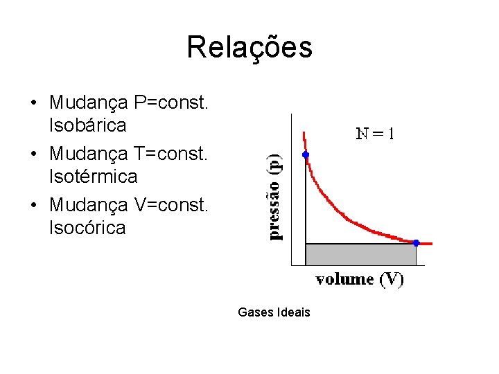 Relações • Mudança P=const. Isobárica • Mudança T=const. Isotérmica • Mudança V=const. Isocórica Gases Relações • Mudança P=const. Isobárica • Mudança T=const. Isotérmica • Mudança V=const. Isocórica Gases