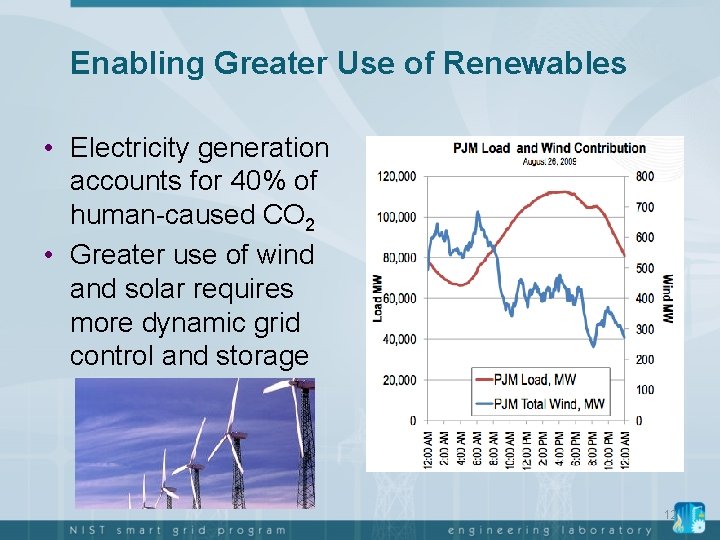 Enabling Greater Use of Renewables • Electricity generation accounts for 40% of human-caused CO