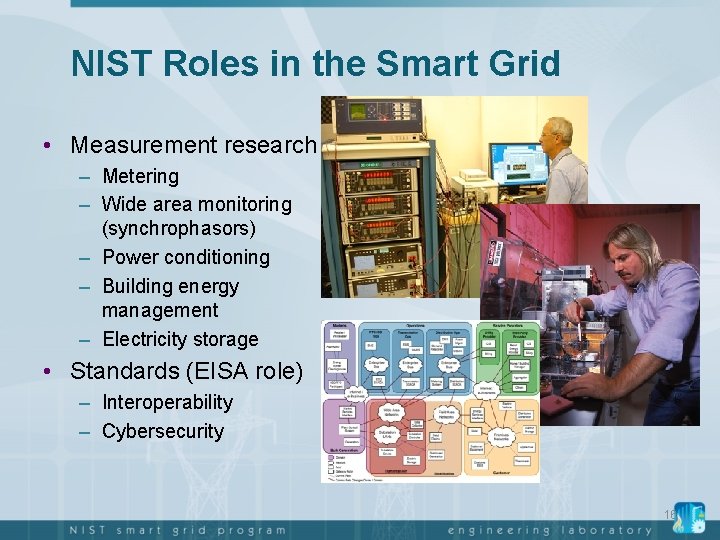 NIST Roles in the Smart Grid • Measurement research – Metering – Wide area