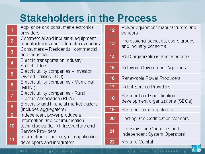 Stakeholders in the Process 1 2 3 4 5 6 7 8 9 10