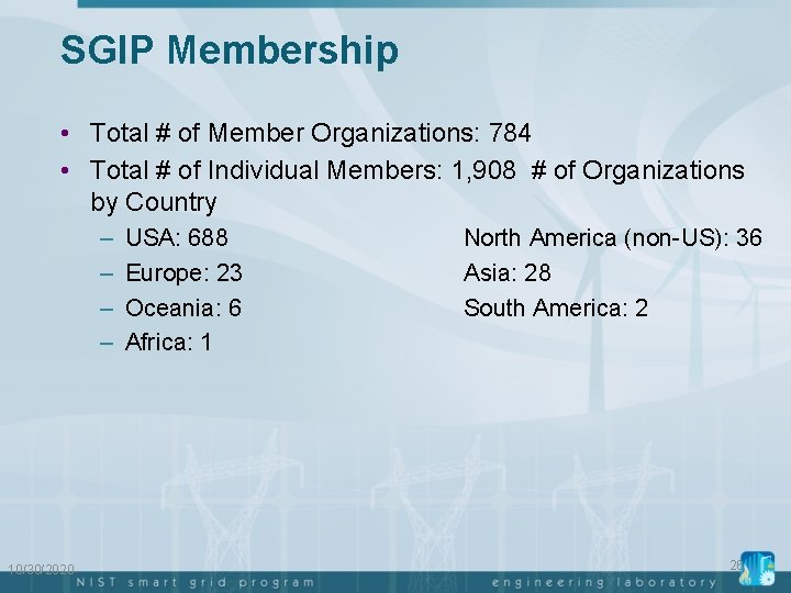 SGIP Membership • Total # of Member Organizations: 784 • Total # of Individual