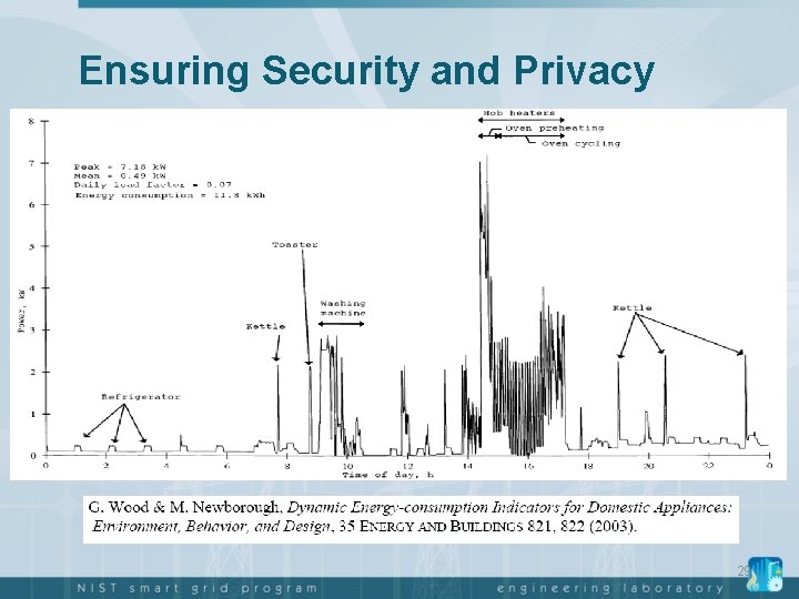 Ensuring Security and Privacy 29 