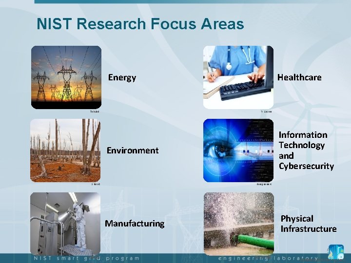 NIST Research Focus Areas Energy Teb. Nad Healthcare Y. Arcurs Information Technology and Cybersecurity