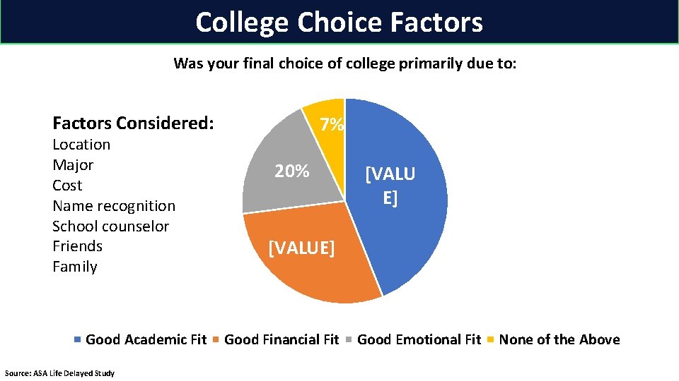 College Choice Factors Was your final choice of college primarily due to: Factors Considered: