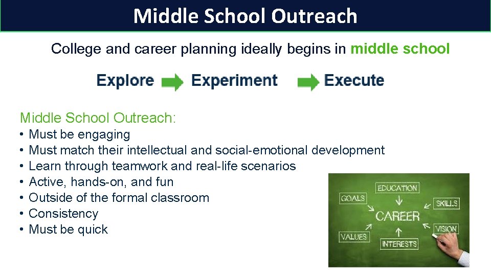 Middle School Outreach College and career planning ideally begins in middle school Middle School