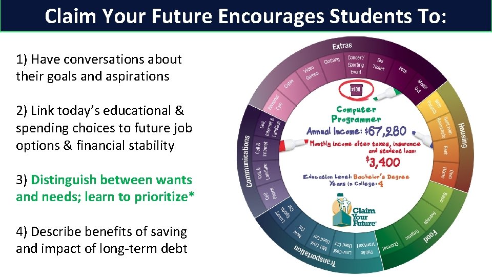 Claim Your Future Encourages Students To: 1) Have conversations about their goals and aspirations