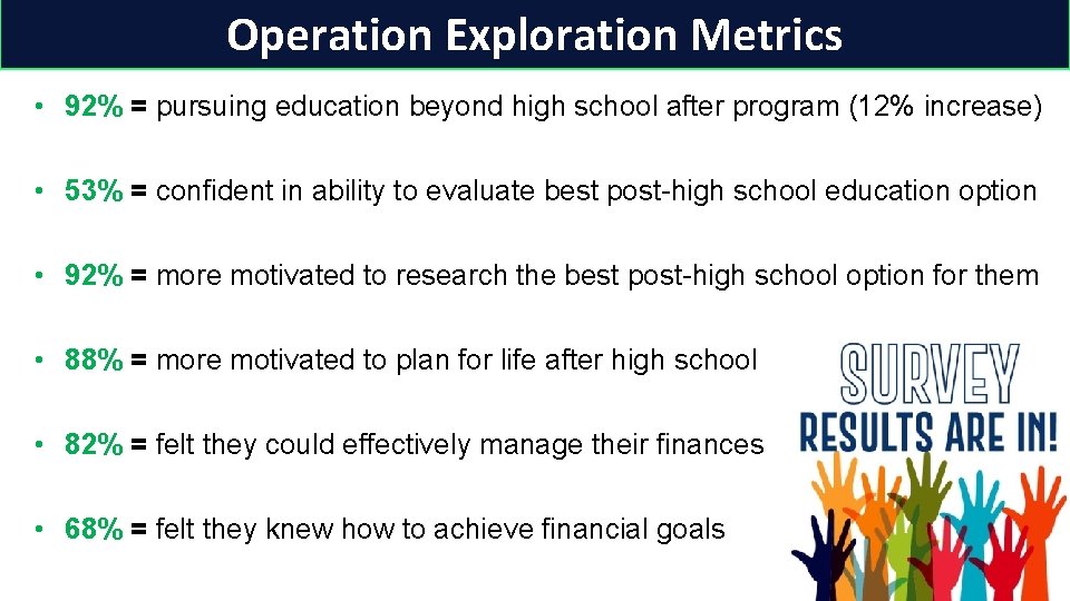 Operation Exploration Metrics • 92% = pursuing education beyond high school after program (12%