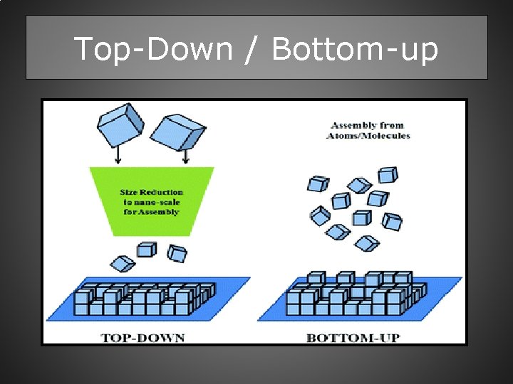 Top-Down / Bottom-up 