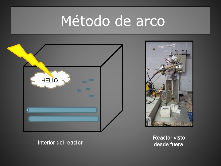 Método de arco HELIO Interior del reactor Reactor visto desde fuera. 