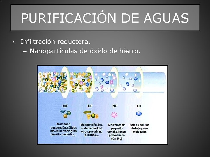 PURIFICACIÓN DE AGUAS • Infiltración reductora. – Nanopartículas de óxido de hierro. 