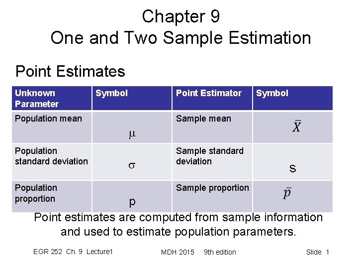 Chapter 9 One and Two Sample Estimation Point Estimates Unknown Parameter Symbol Point Estimator