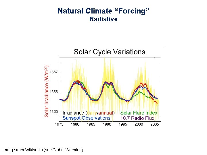 Feb 17 1993 Climate Change Feb 21 2000