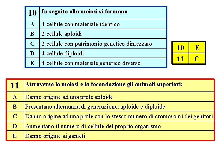 10 11 In seguito alla meiosi si formano A 4 cellule con materiale identico