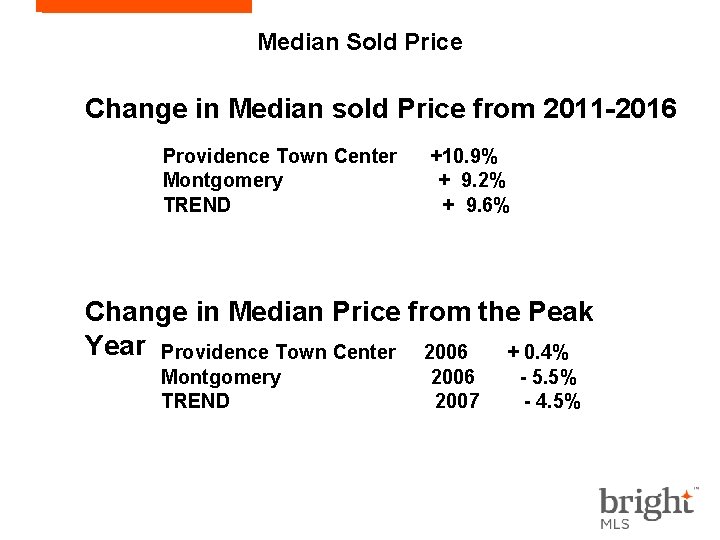 Median Sold Price Change in Median sold Price from 2011 -2016 Providence Town Center