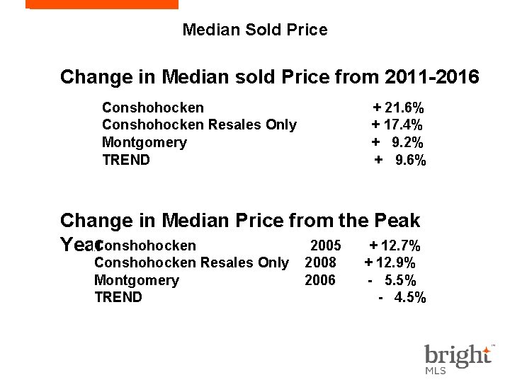 Median Sold Price Change in Median sold Price from 2011 -2016 Conshohocken Resales Only