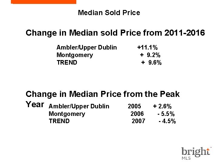 Median Sold Price Change in Median sold Price from 2011 -2016 Ambler/Upper Dublin Montgomery