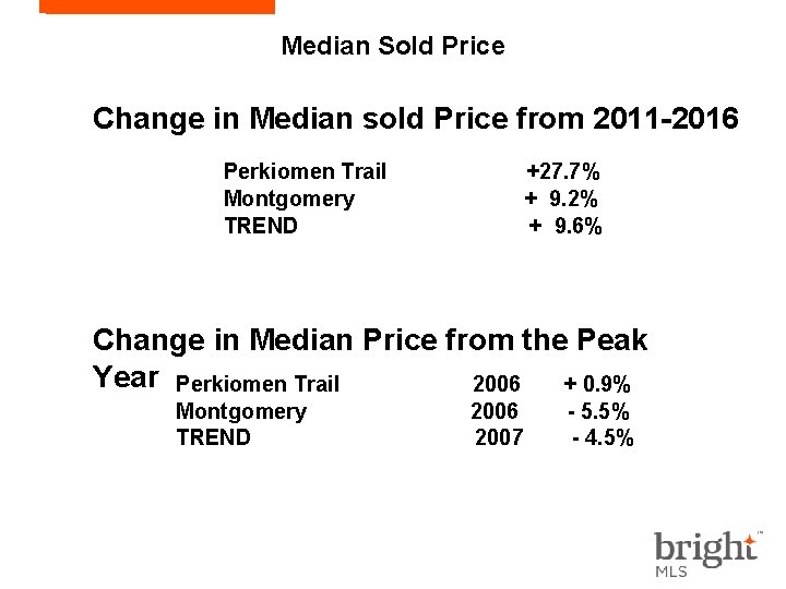 Median Sold Price Change in Median sold Price from 2011 -2016 Perkiomen Trail Montgomery