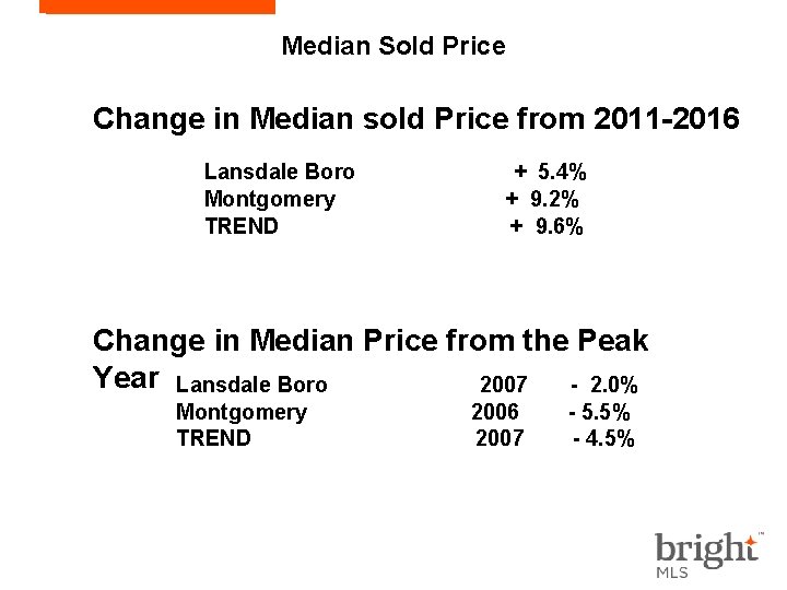 Median Sold Price Change in Median sold Price from 2011 -2016 Lansdale Boro Montgomery