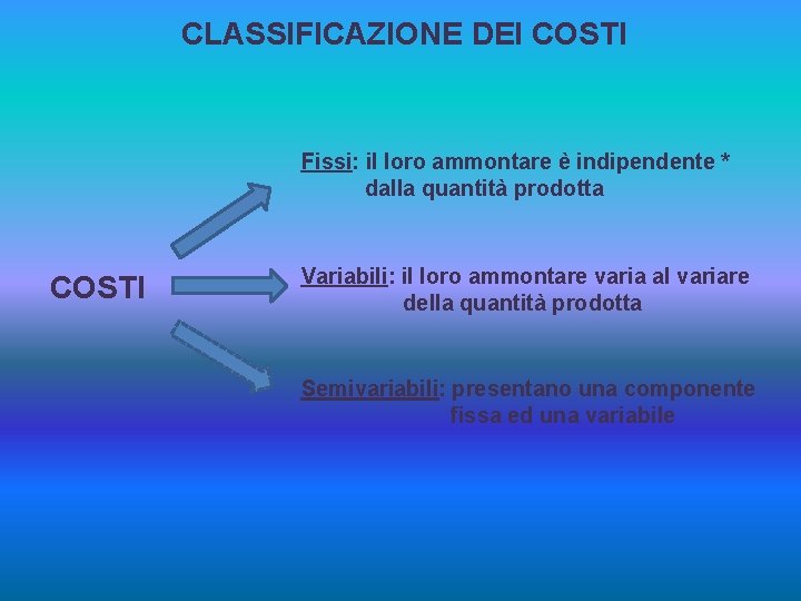CLASSIFICAZIONE DEI COSTI Fissi: il loro ammontare è indipendente * dalla quantità prodotta COSTI