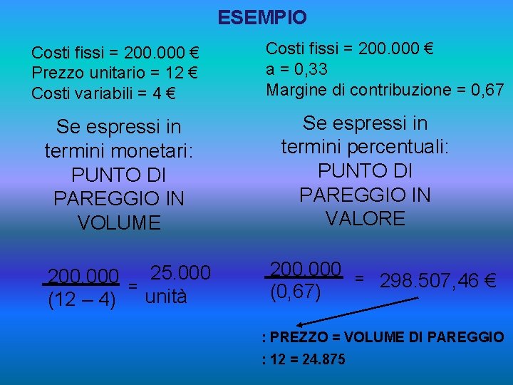 ESEMPIO Costi fissi = 200. 000 € Prezzo unitario = 12 € Costi variabili