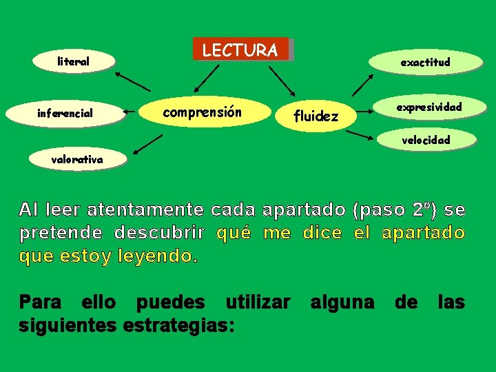 literal inferencial LECTURA comprensión exactitud fluidez expresividad velocidad valorativa Al leer atentamente cada apartado