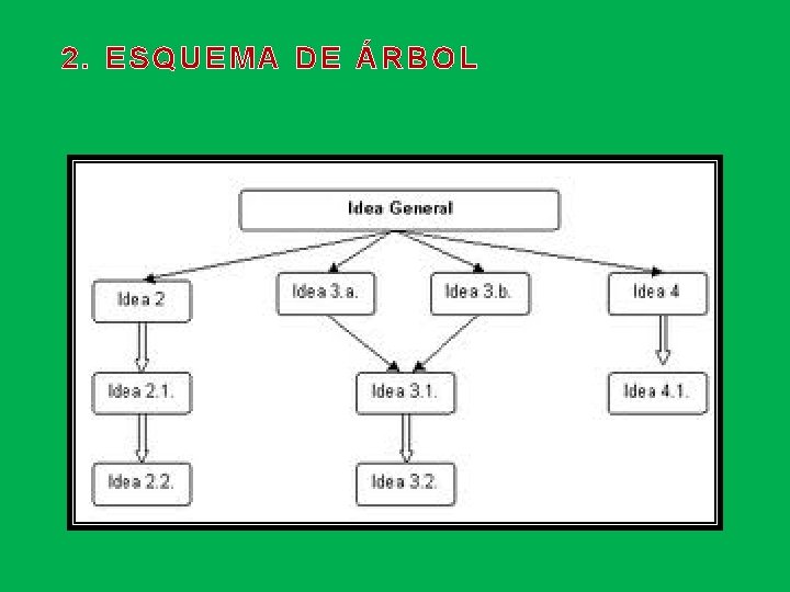 2. ESQUEMA DE ÁRBOL 