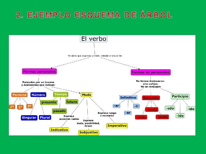 2. EJEMPLO ESQUEMA DE ÁRBOL 