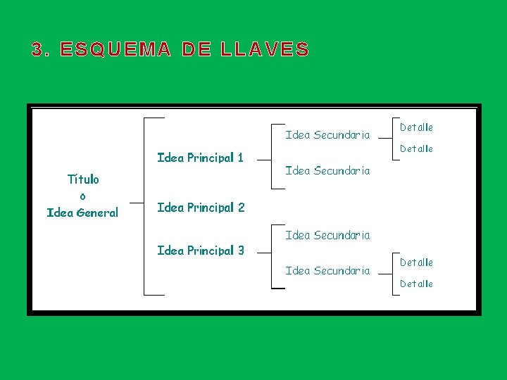 3. ESQUEMA DE LLAVES 