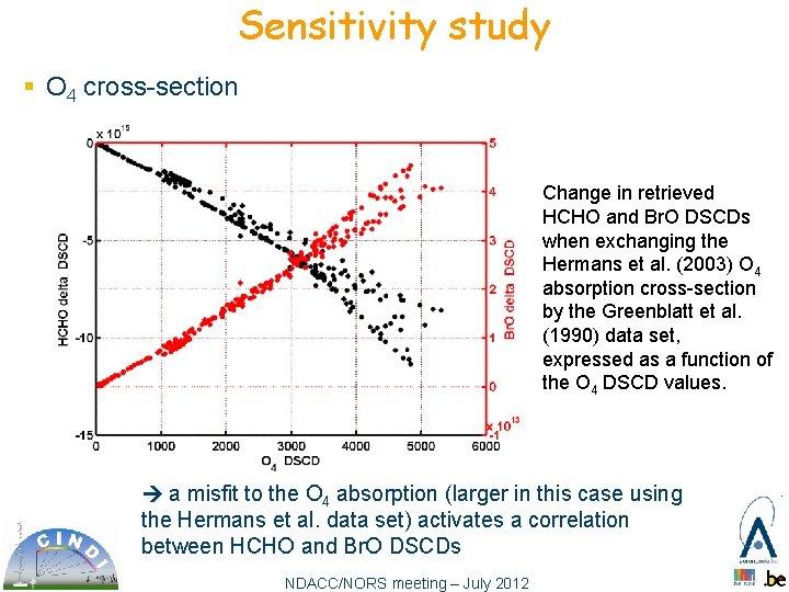 Sensitivity study § O 4 cross-section Change in retrieved HCHO and Br. O DSCDs