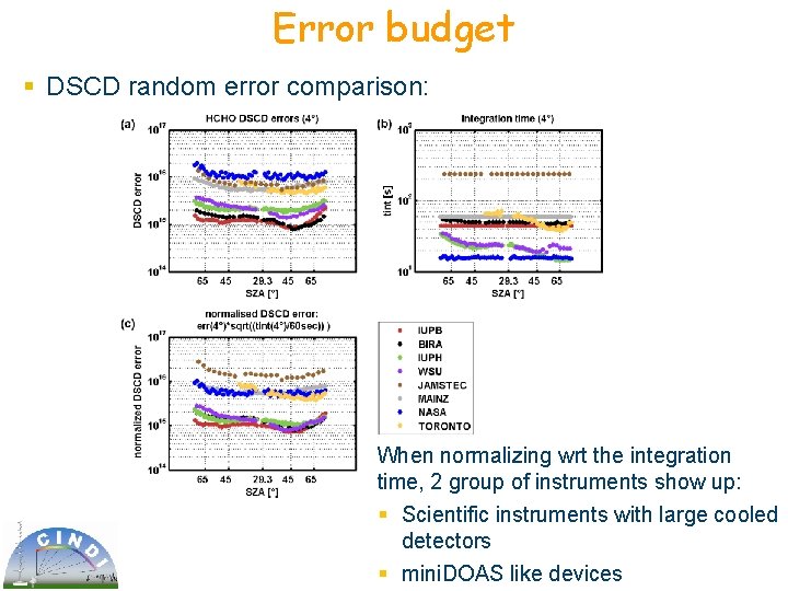 Error budget § DSCD random error comparison: When normalizing wrt the integration time, 2
