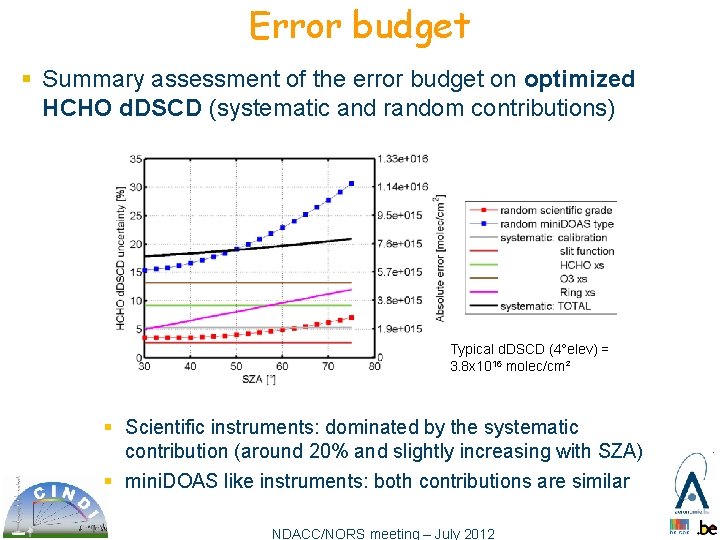 Error budget § Summary assessment of the error budget on optimized HCHO d. DSCD