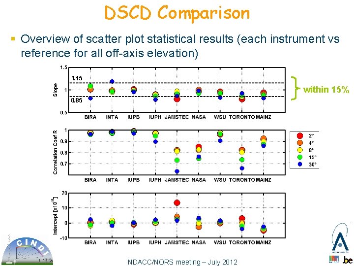 DSCD Comparison § Overview of scatter plot statistical results (each instrument vs reference for