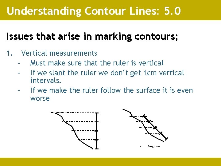 Understanding Contour Lines: 5. 0 Issues that arise in marking contours; 1. Vertical measurements