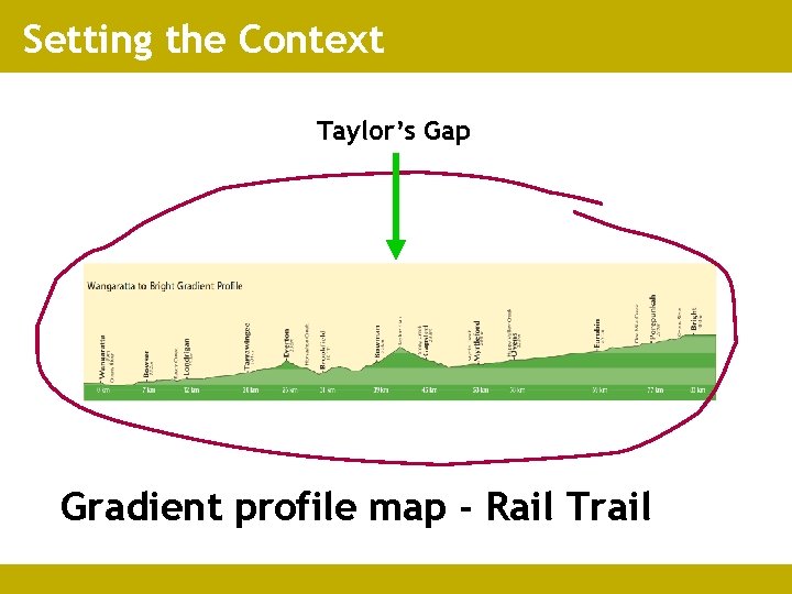 Setting the Context Taylor’s Gap From Gradient profile map - Rail Trail 