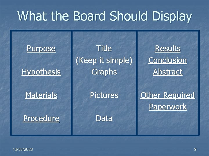 What the Board Should Display Purpose Hypothesis Title (Keep it simple) Graphs Results Conclusion