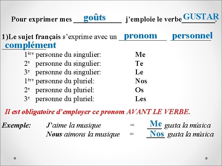 GUSTAR goûts Pour exprimer mes _______ j’emploie le verbe_____. pronom ______ personnel 1)Le sujet