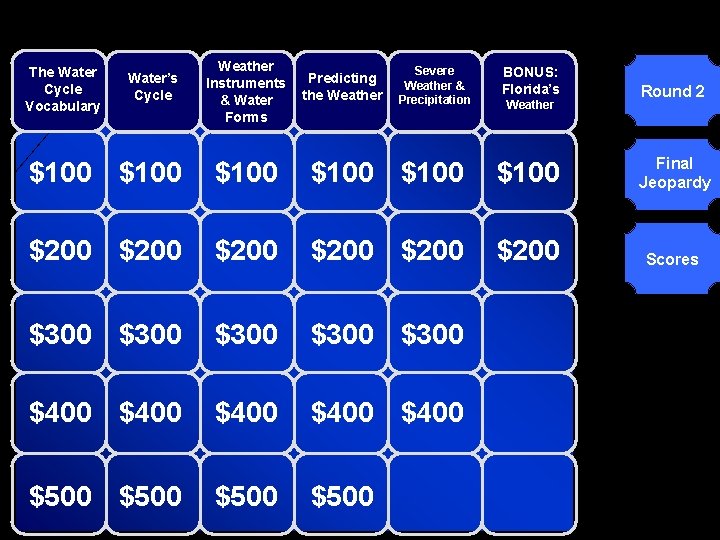 © Mark E. Damon - All Rights Reserved The Water Cycle Vocabulary Water’s Cycle