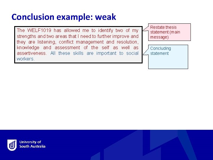 Conclusion example: weak The WELF 1019 has allowed me to identify two of my