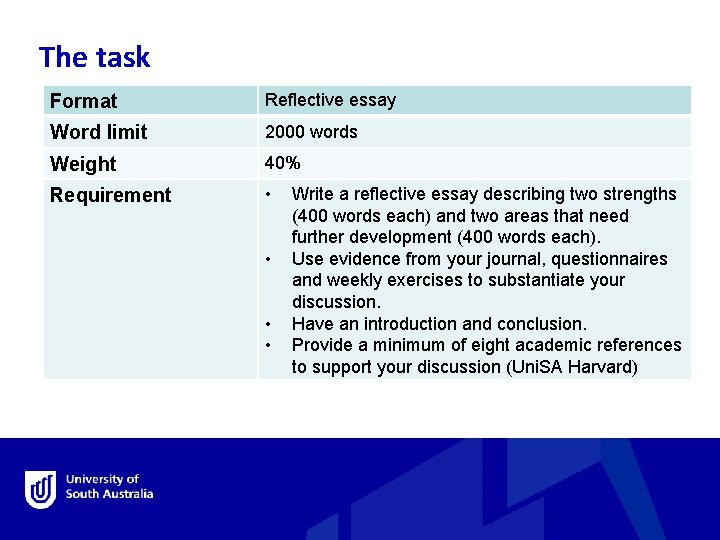 The task Format Reflective essay Word limit 2000 words Weight 40% Requirement • •