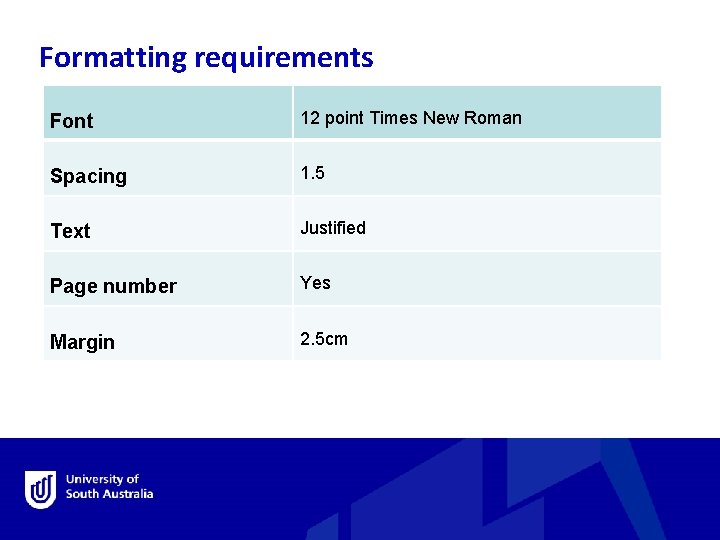 Formatting requirements Font 12 point Times New Roman Spacing 1. 5 Text Justified Page