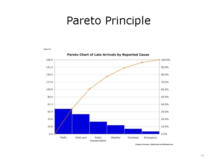 Pareto Principle 11 