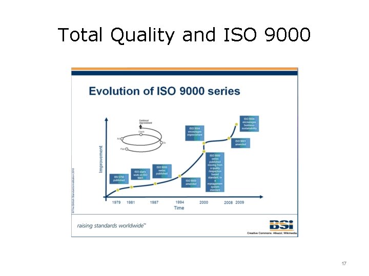 Total Quality and ISO 9000 17 